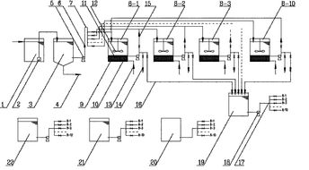 吸附劑濃縮-化學(xué)氧化再生工藝 污水深度處理與資源化利用的創(chuàng)新路徑